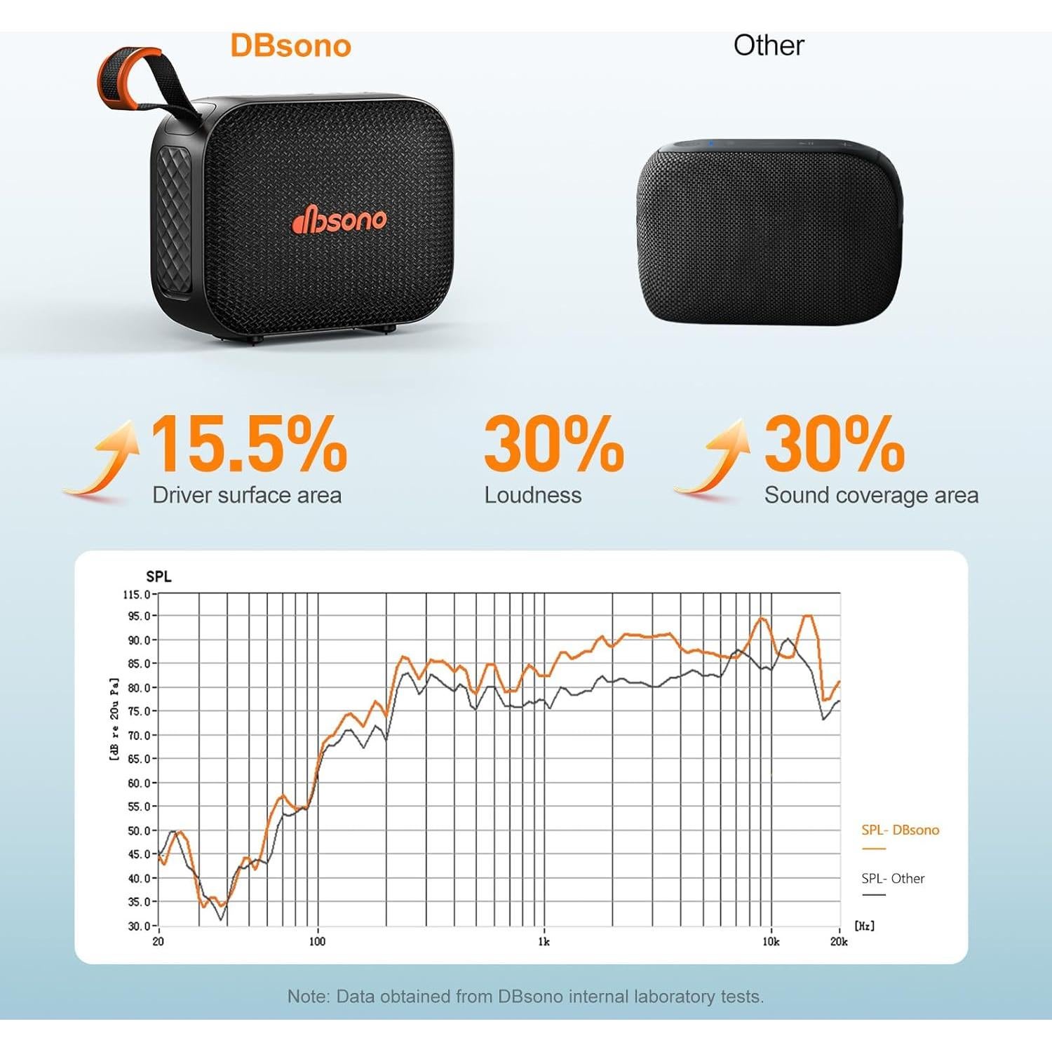 Altavoz Bluetooth Portátil DB N7A Impermeable 24H Negro