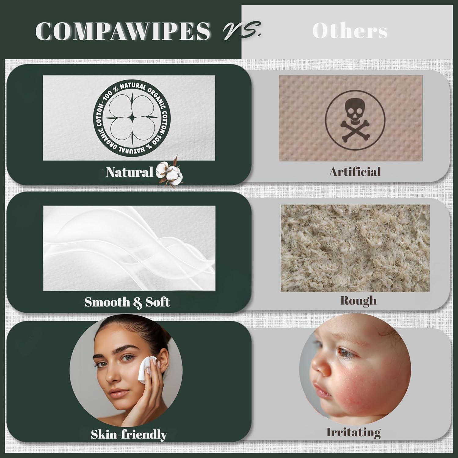 500 Toallitas Comprimidas Compawipes - Papel Higiénico Ecológico