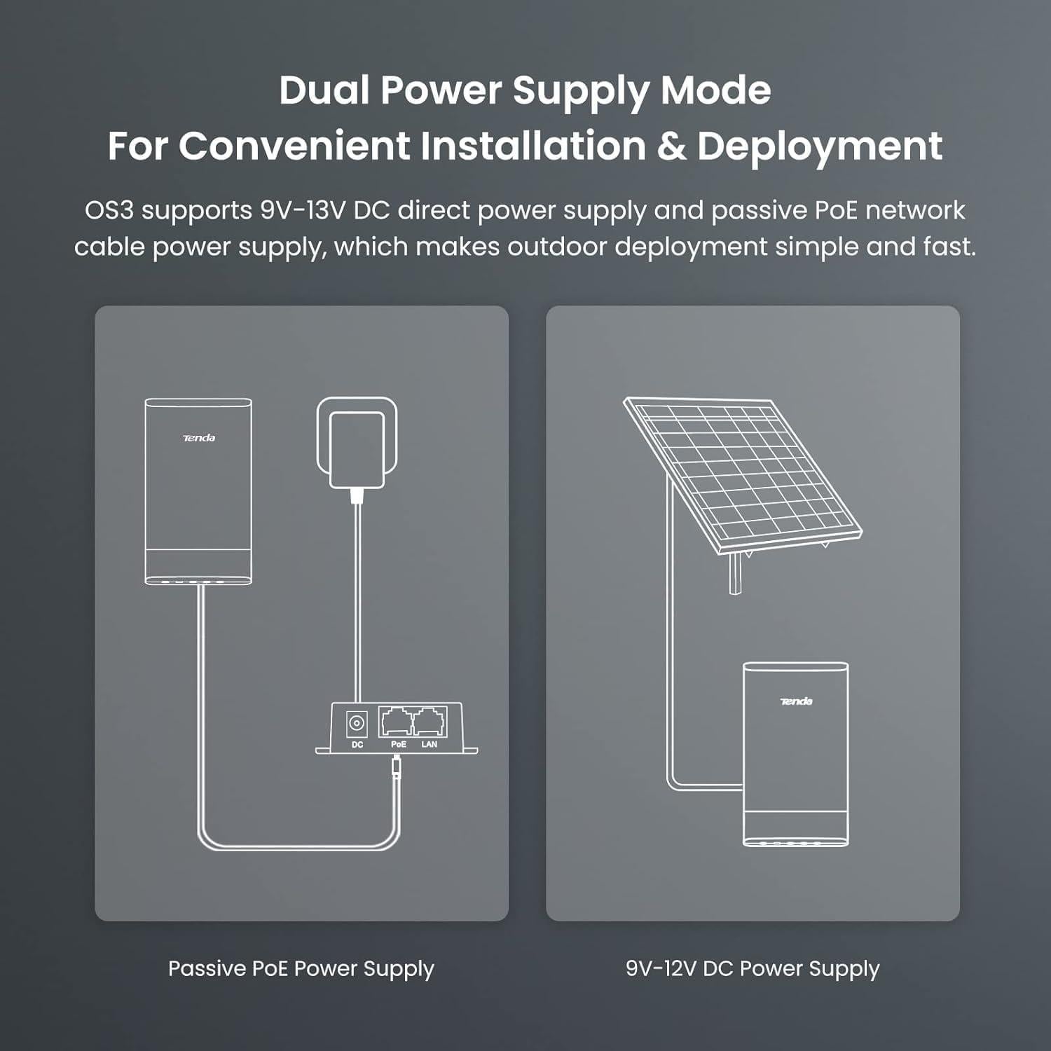 Puente Inalámbrico Tenda OS3 AC867 2 Paquete 5km 12dBi