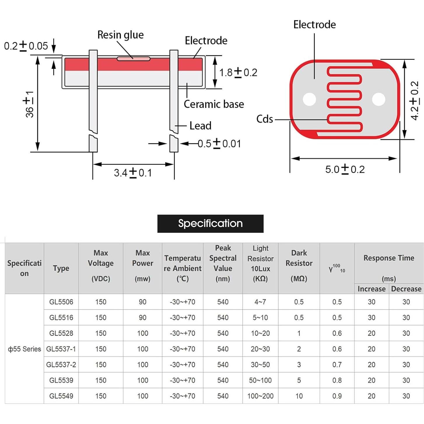 30 Piezas Fotoresistor EBOOT 5 mm Sensible a la Luz