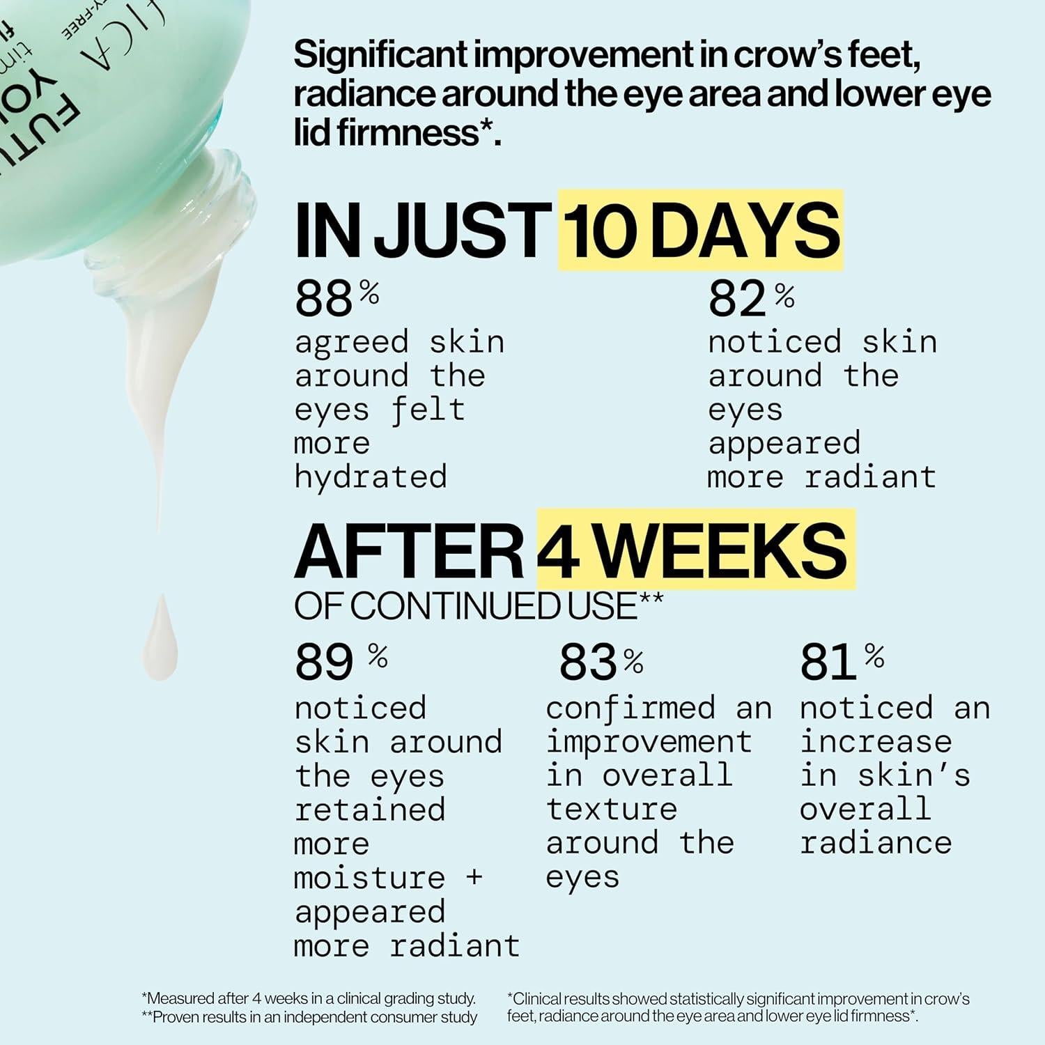 Suero para los Ojos Pacifica Future Youth Time Shift 30ml