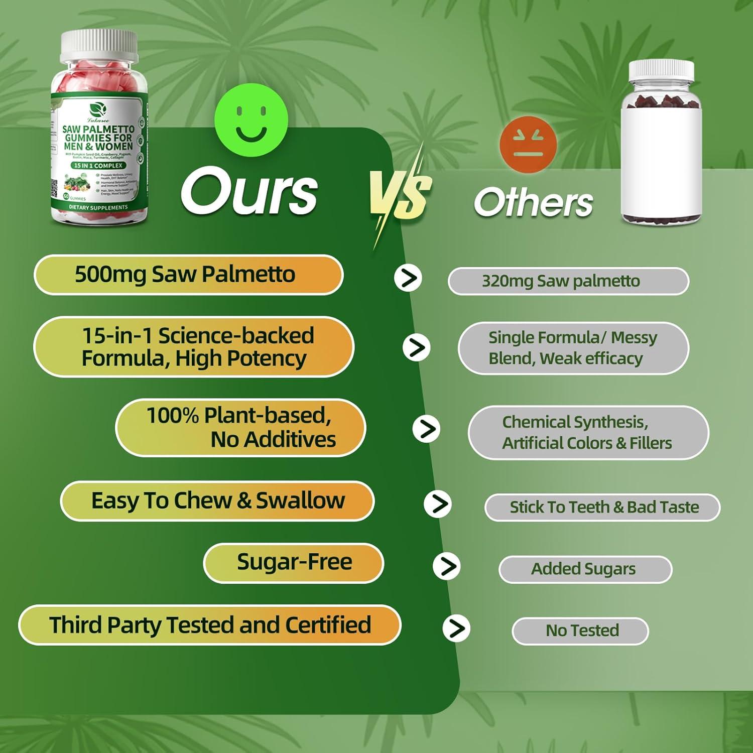 Gominolas Saw Palmetto Lukaree 15 en 1 - 60 Unidades