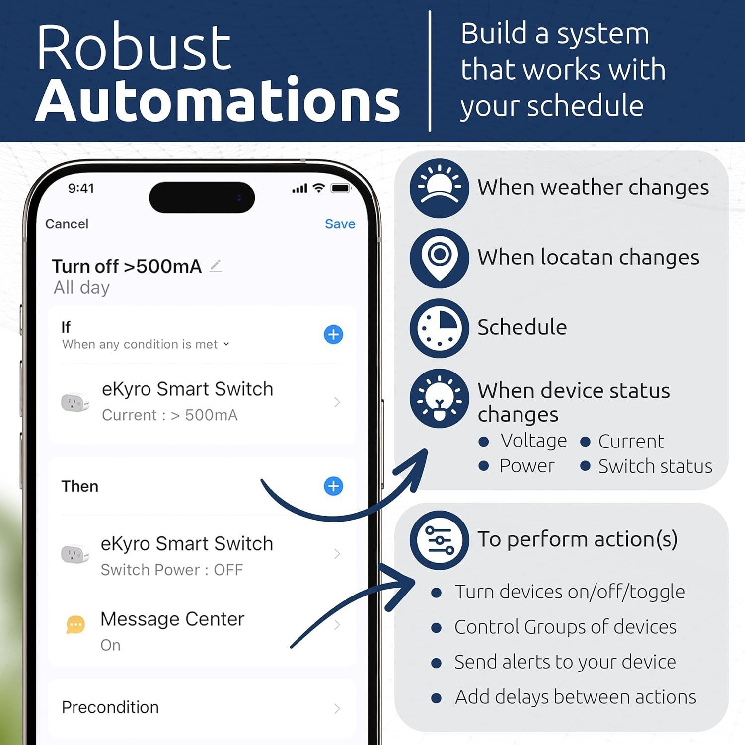 Smart Plug eKyro Monitoreo de Energía 15A 1800W WiFi