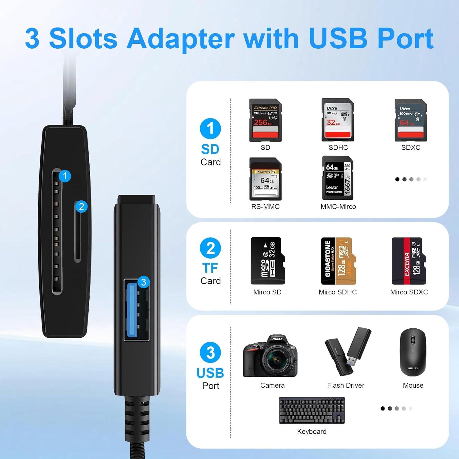 Lector de Tarjetas SD USB A y C Denlane - Adaptador 5 en 1
