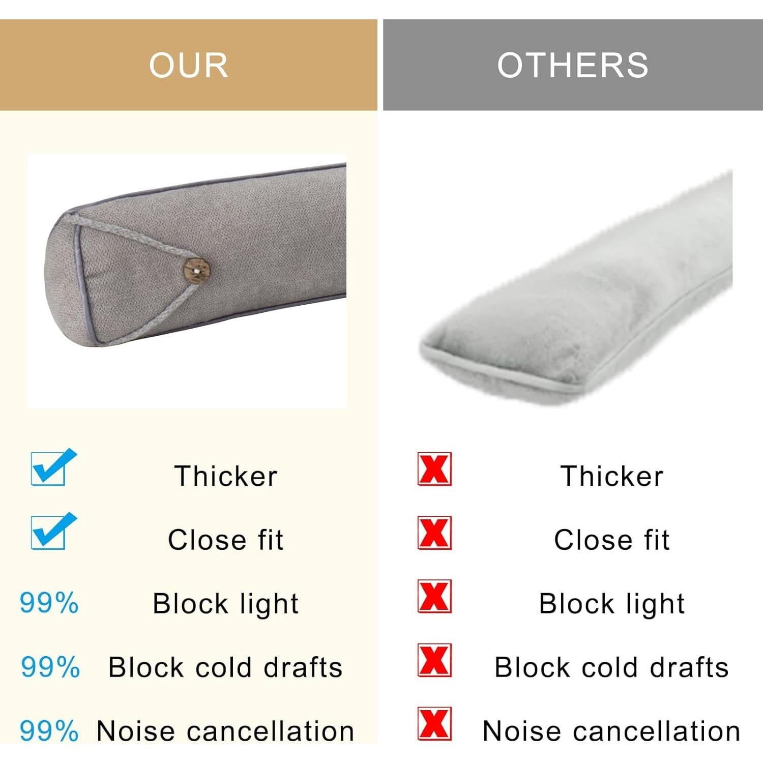 Tope de Draft Fivebop 91.44 cm Gris - Bloqueador de Ruido y Aire