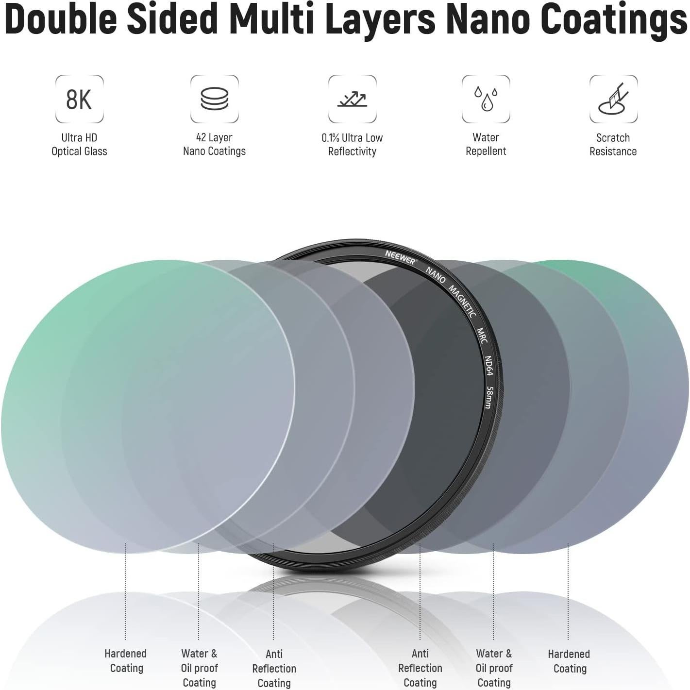 Filtro Magnético NEEWER 58mm 5 en 1 con Difusión y ND