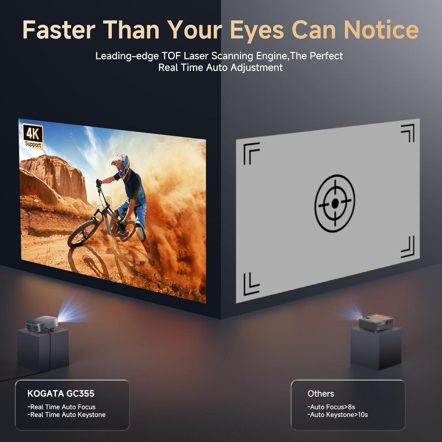 Proyector Kogata GC355 4K Corta Distancia WiFi Bluetooth 1200ANSI