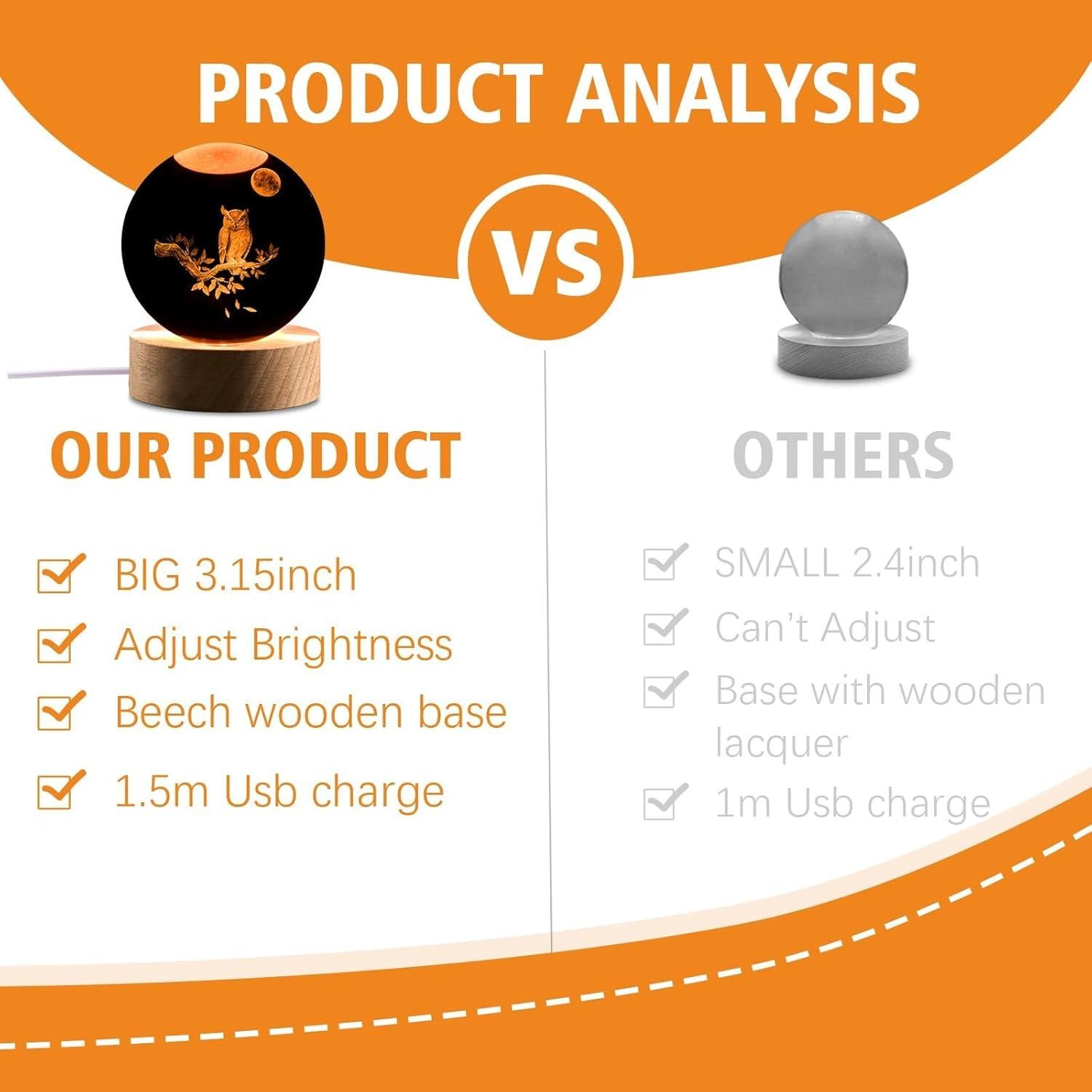 Luz Nocturna 3D de Búho Shellvcase con Control Remoto 8 cm