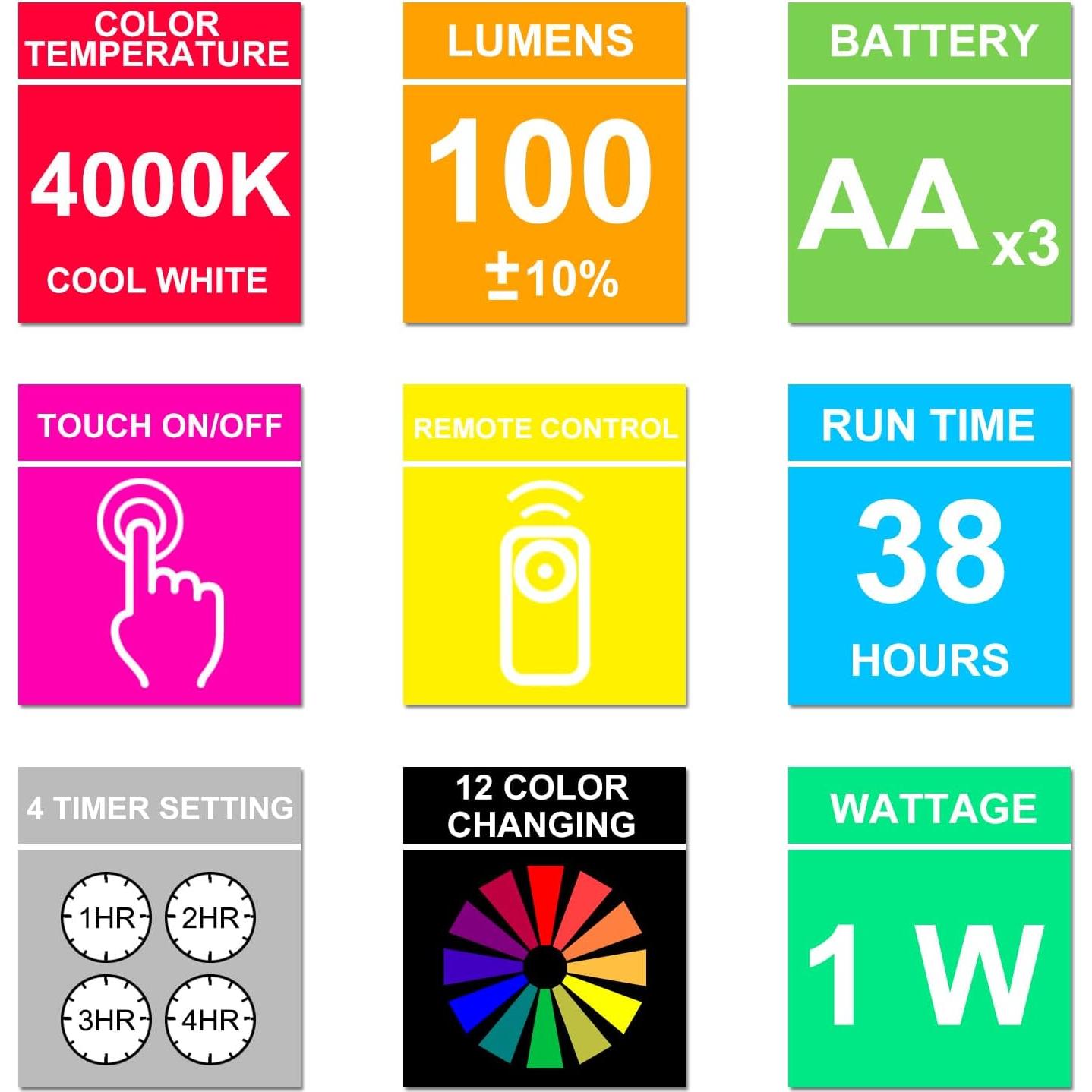 Luz LED Bajo Gabinete BIGMONAT RGB 10" Control Remoto