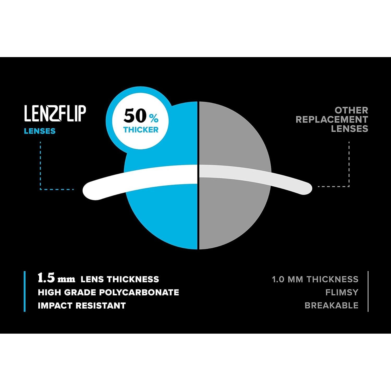 Lentes de Reemplazo Polarizados LenzFlip para Oakley Bottle Rocket