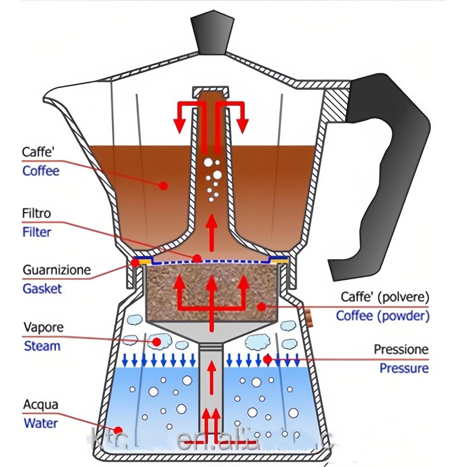 Cafetera Moka Pot 1 Taza MVPLUE Aluminio Plateado 173g