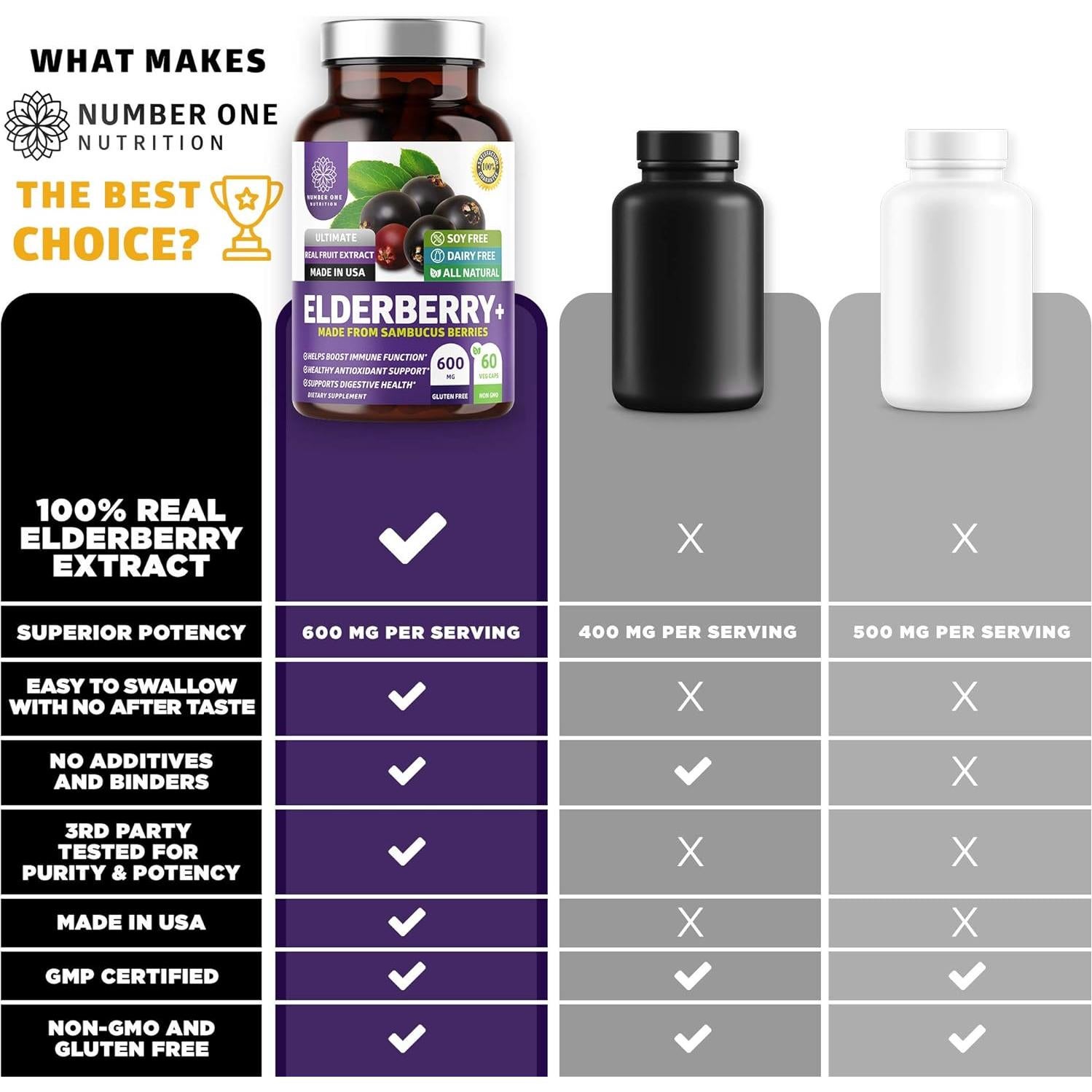 Cápsulas de Saúco Negro Premium N1N - 60 Veganas Antioxidantes