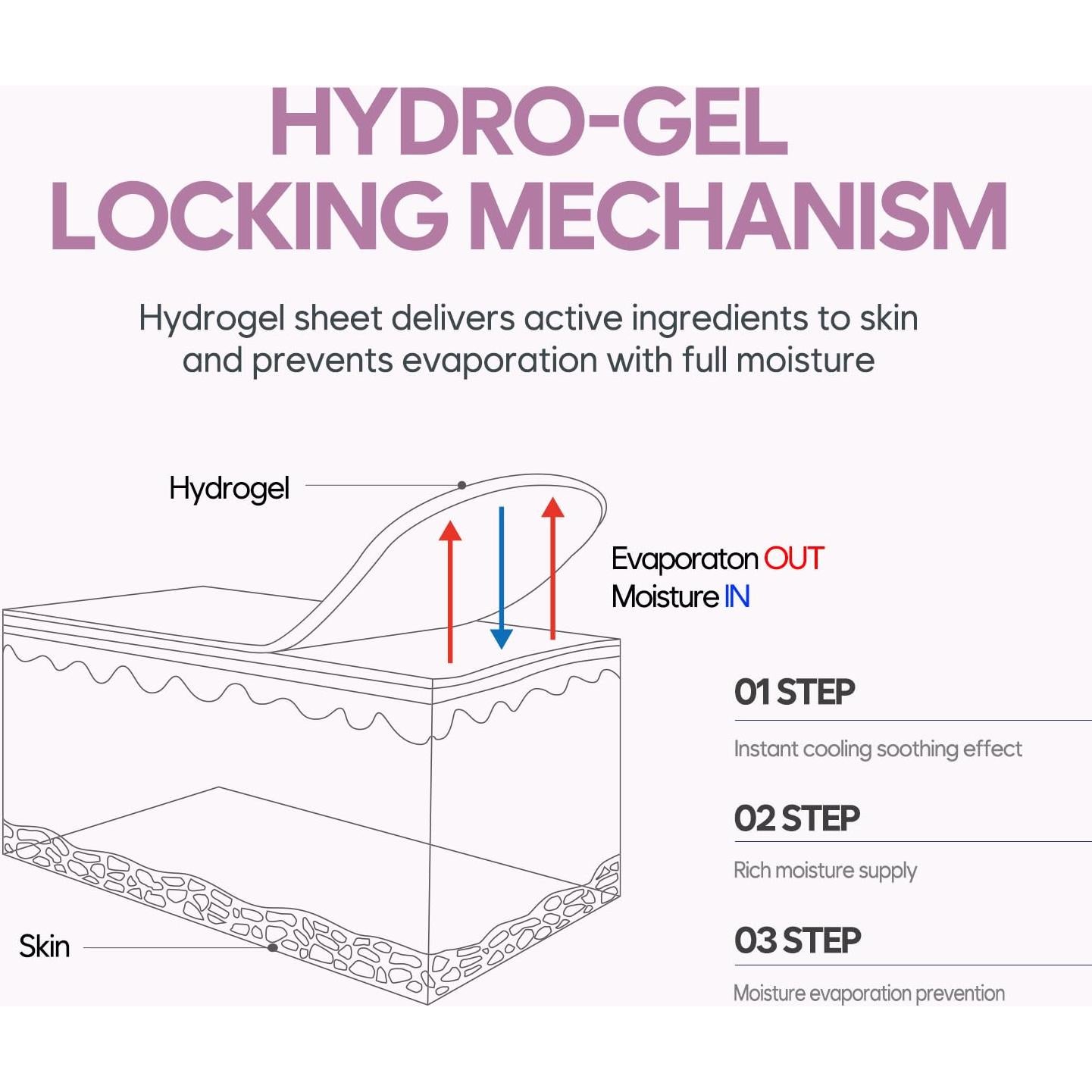 Parche Hidrogel para Ojos Koelf 60ea - Manteca de Karité y Perla