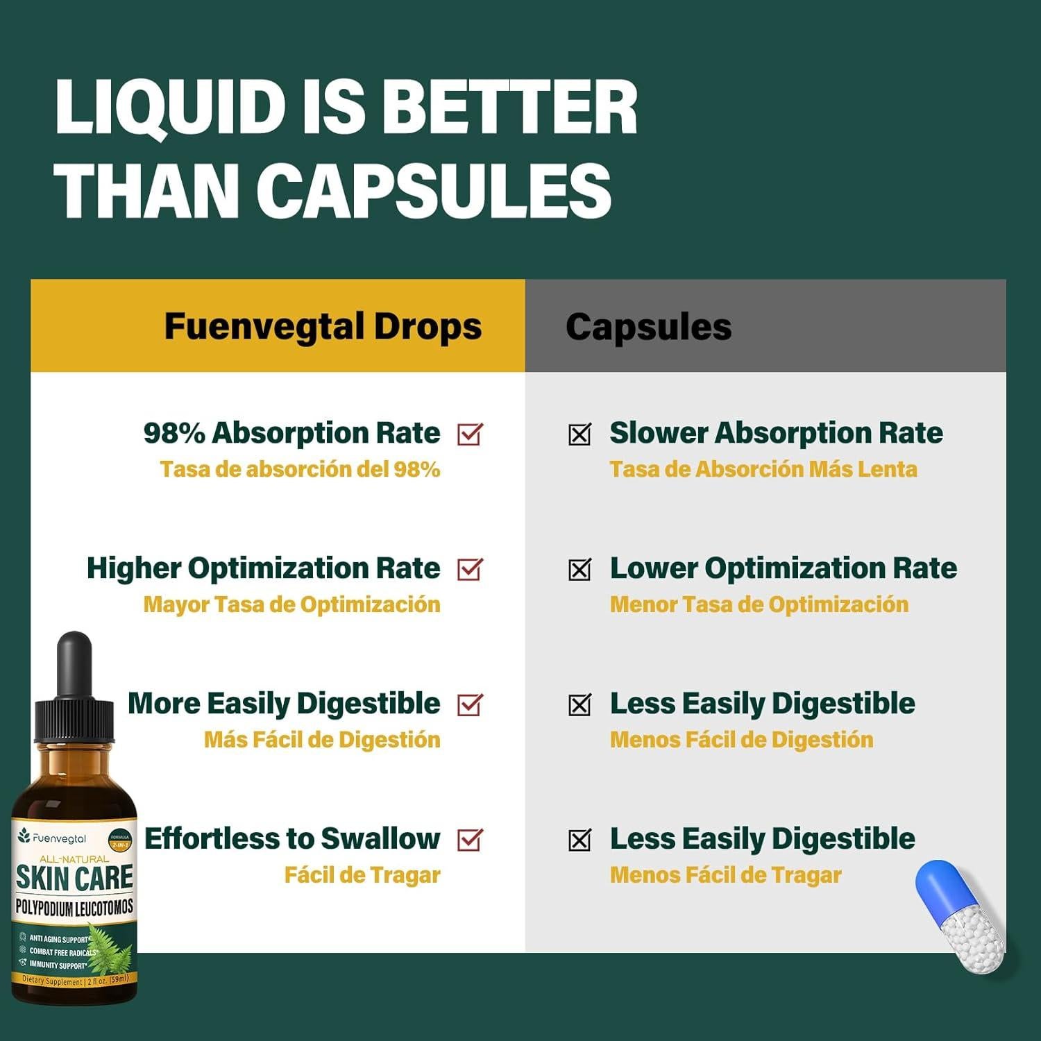 Gotas Polypodium Leucotomos 59.15ml - Suplemento Antienvejecimiento