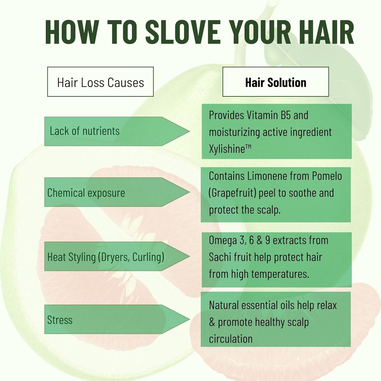 Set de Reparación Capilar Cocoon - Tónico, Champú, Acondicionador y Mascarilla