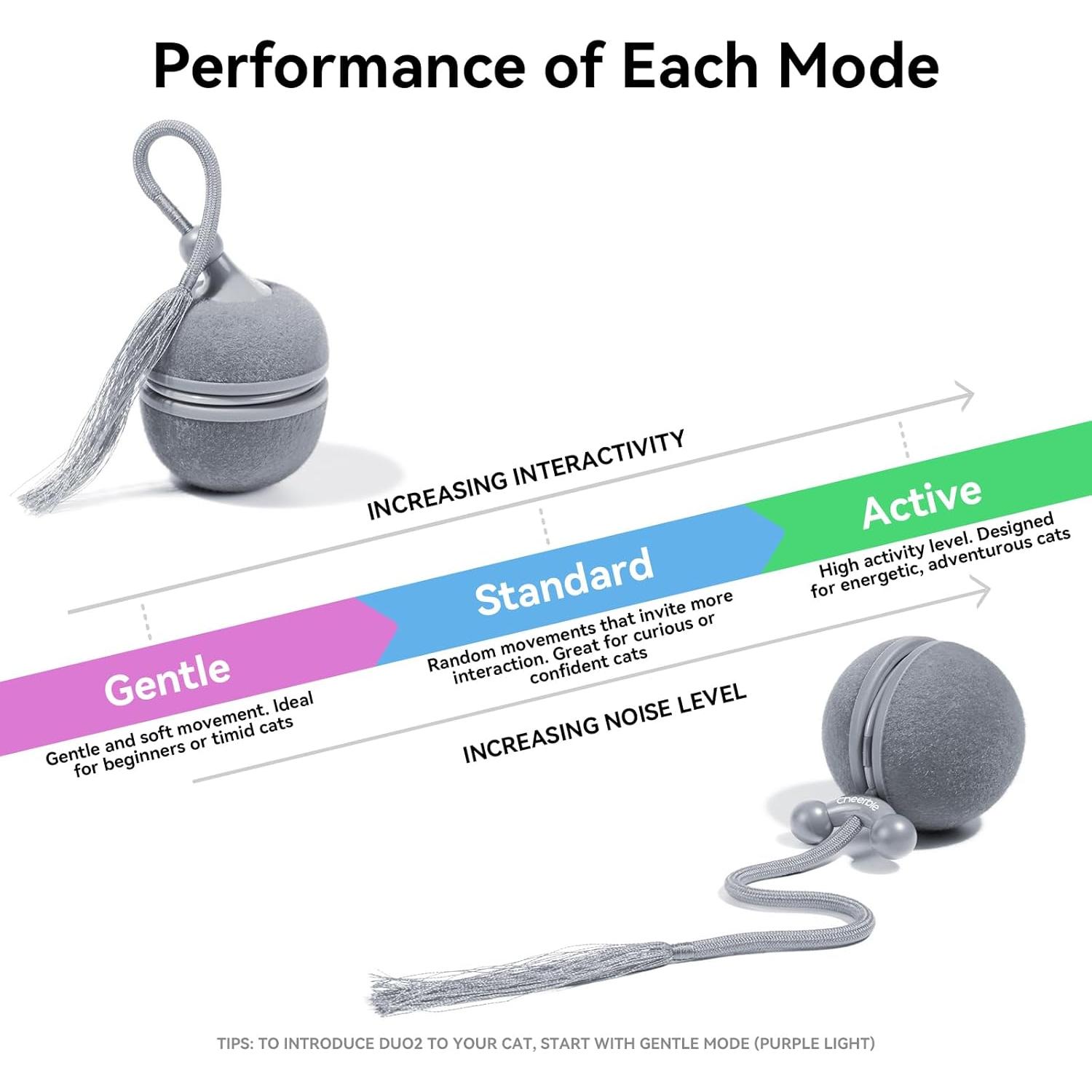 Juguete Interactivo para Gatos Cheerble Duo 2 - Bola Eléctrica Azul