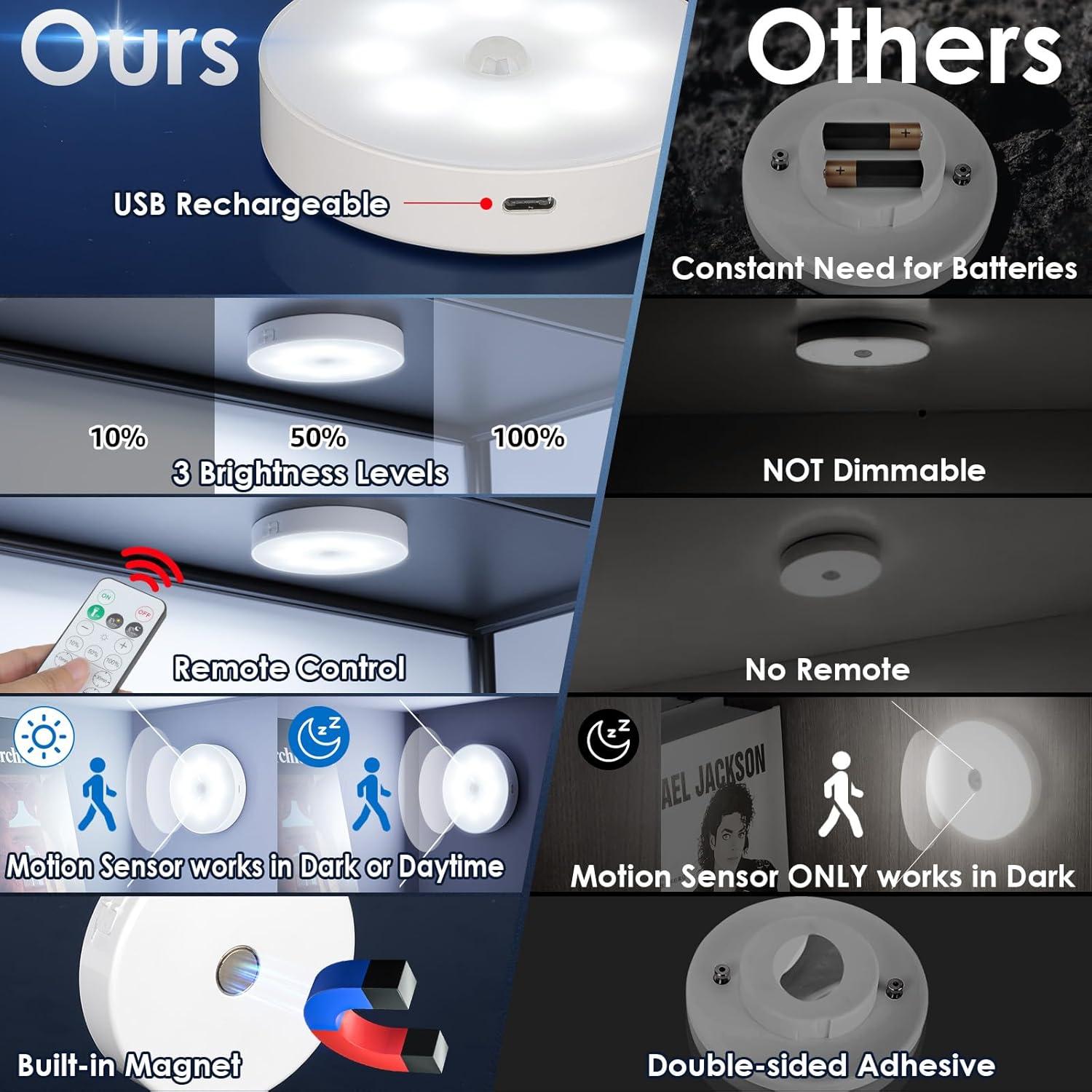 Luz de Puck Inalámbrica YLXS con Sensor de Movimiento - Paquete de 4
