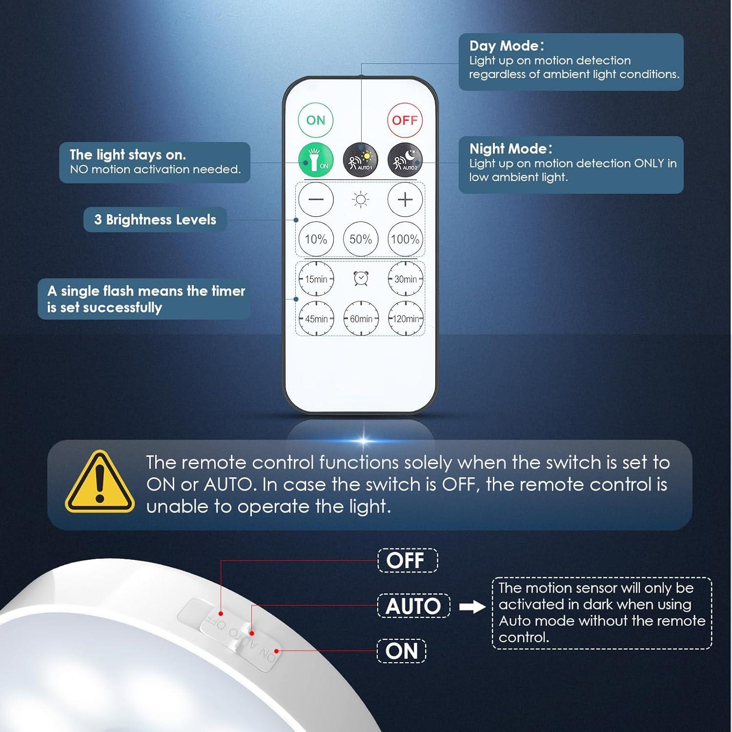 Luz de Puck Inalámbrica YLXS con Sensor de Movimiento - Paquete de 4