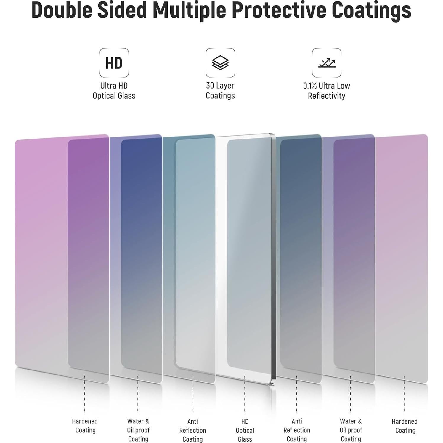 Filtro ND Cuadrado NEEWER ND0.3 10.16x14.29cm Doble Cara