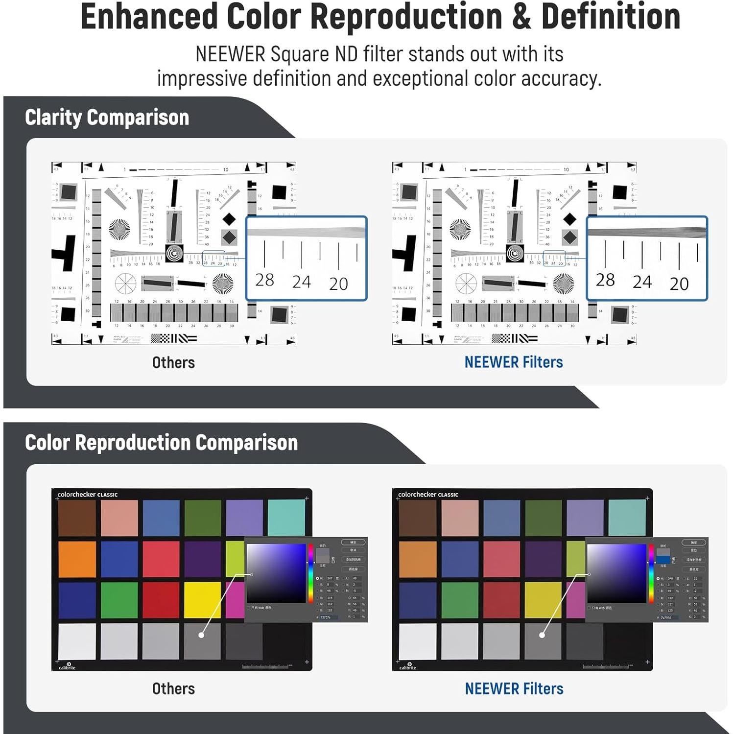 Filtro ND Cuadrado NEEWER ND0.3 10.16x14.29cm Doble Cara