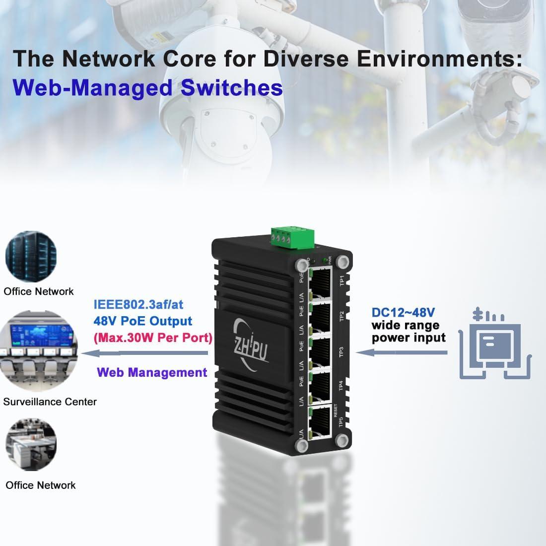 Conmutador PoE Gestionado Meixingtong 4Puertos 120W Industrial