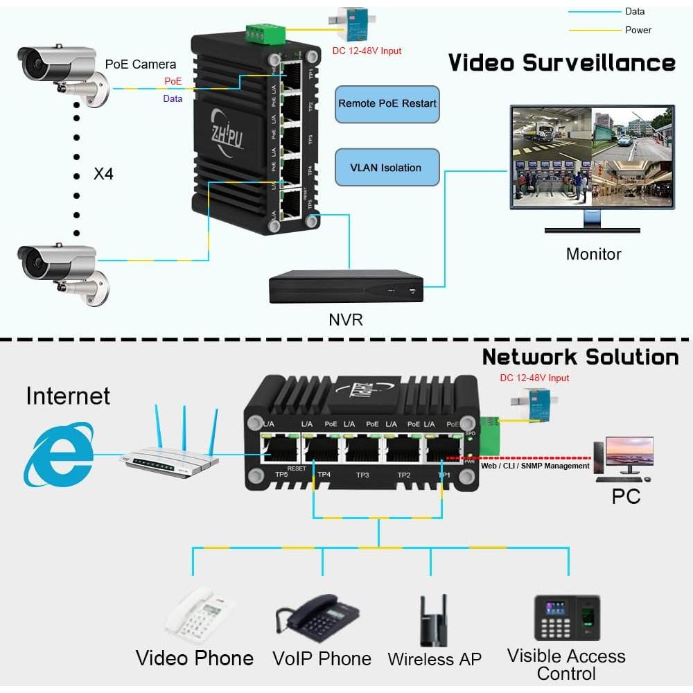 Conmutador PoE Gestionado Meixingtong 4Puertos 120W Industrial