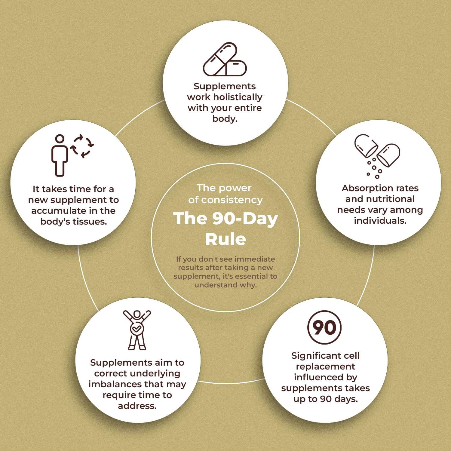 Suplemento de Hongos Orgánicos 6 en 1 Amazing Botanicals - 30 Gummy