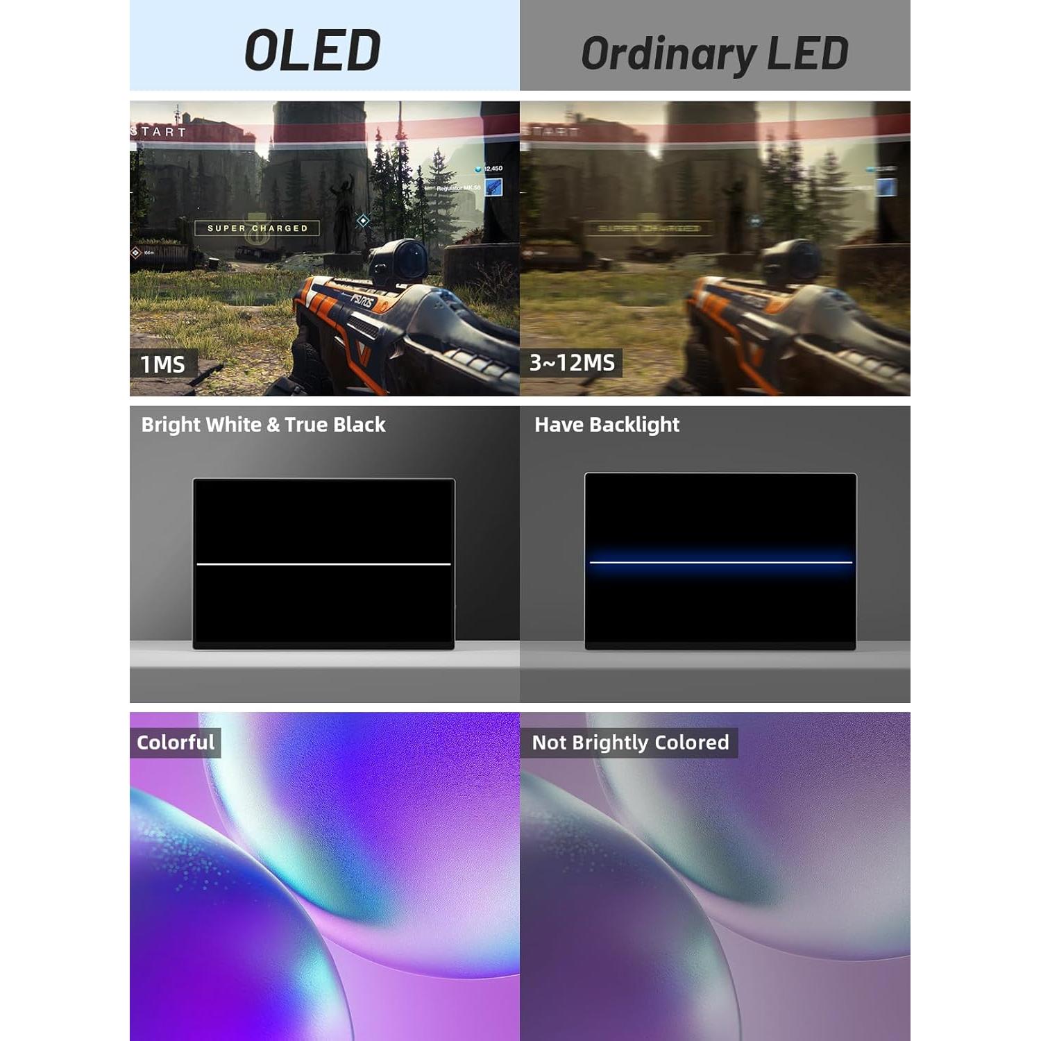 Monitor Portátil 15.6" 4K OLED Táctil USB-C HDMI Sibolan