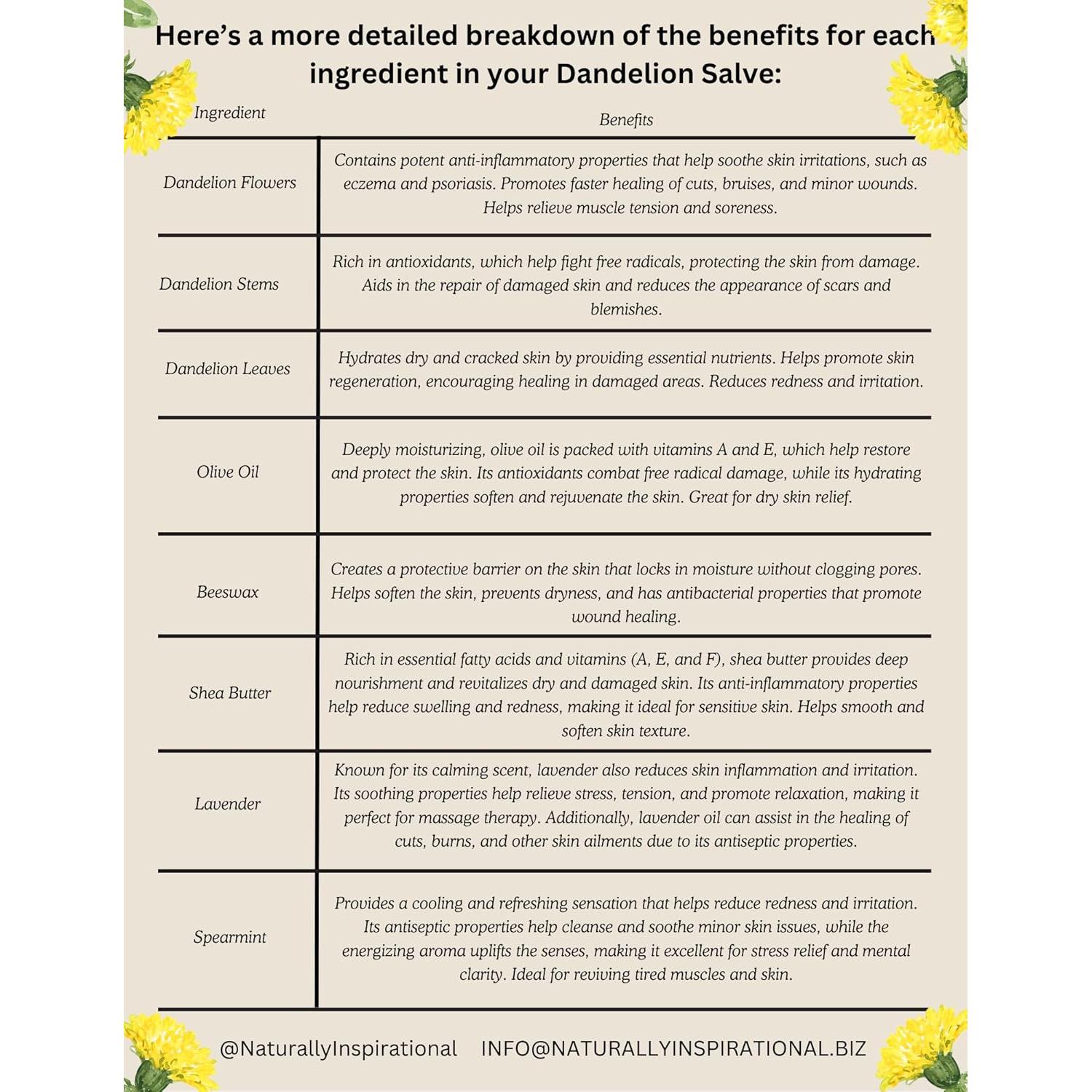 Ungüento de Diente de León Inspiración Natural 56.7g Multiusos