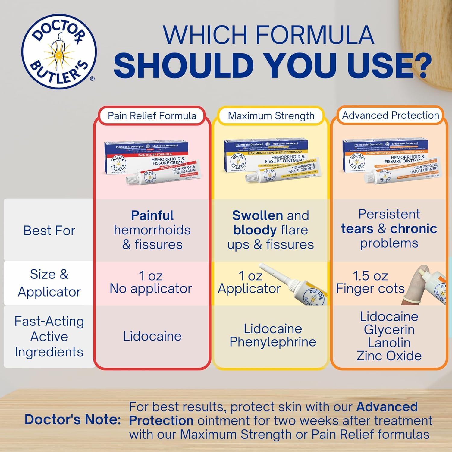 Ungüento Avanzado Doctor Butler para Hemorroides 42.5 g