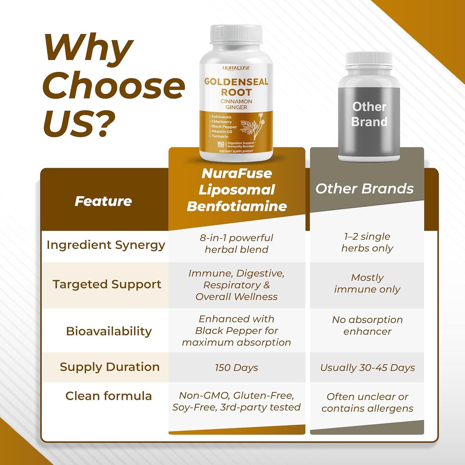 Suplemento 8-en-1 Sello Dorado NuraFuse 150 Cápsulas