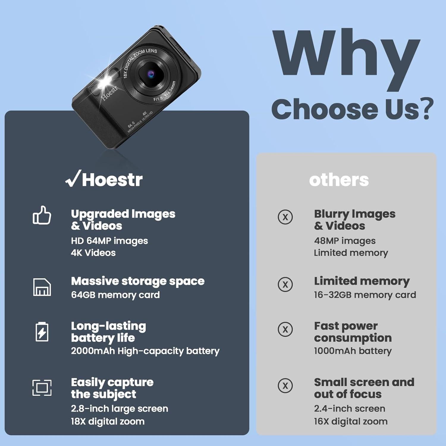 Cámara Digital Compacta Hoestr A60 64MP 4K 18x Zoom Negro