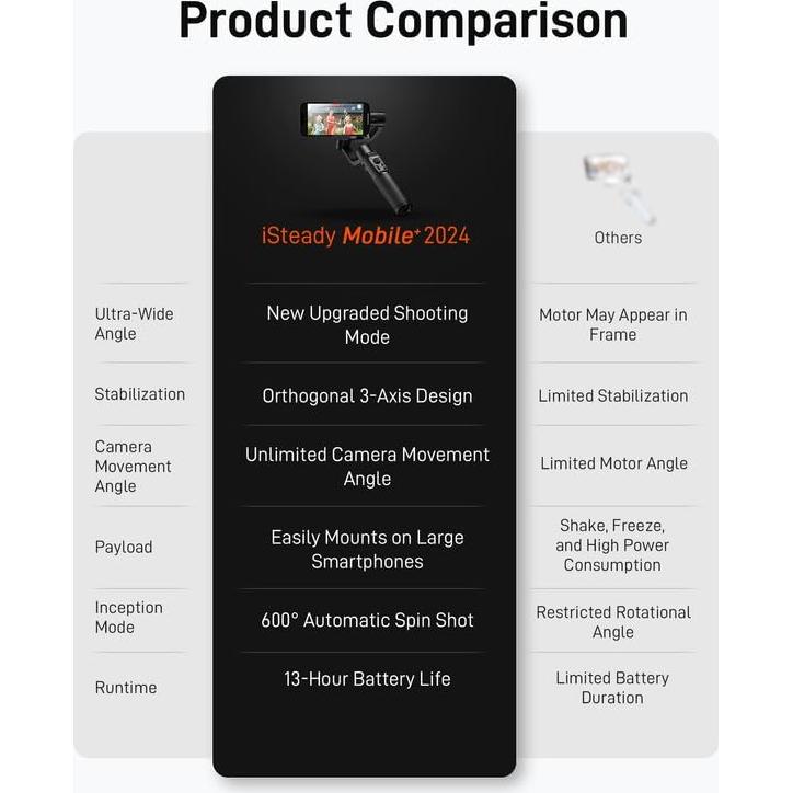 Gimbal Estabilizador Hohem iSteady Mobile Plus 3 Ejes para Smartphone