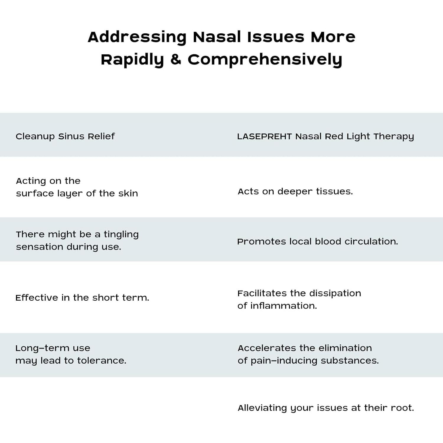 Dispositivo de Terapia de Luz Roja LASEPREHT para Nariz 650nm