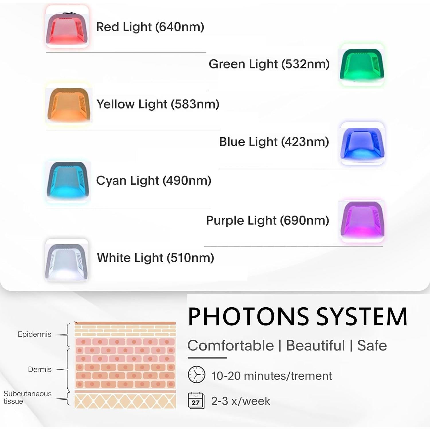 Máscara de Terapia Facial LED Derma Plus - Cuidado de Piel