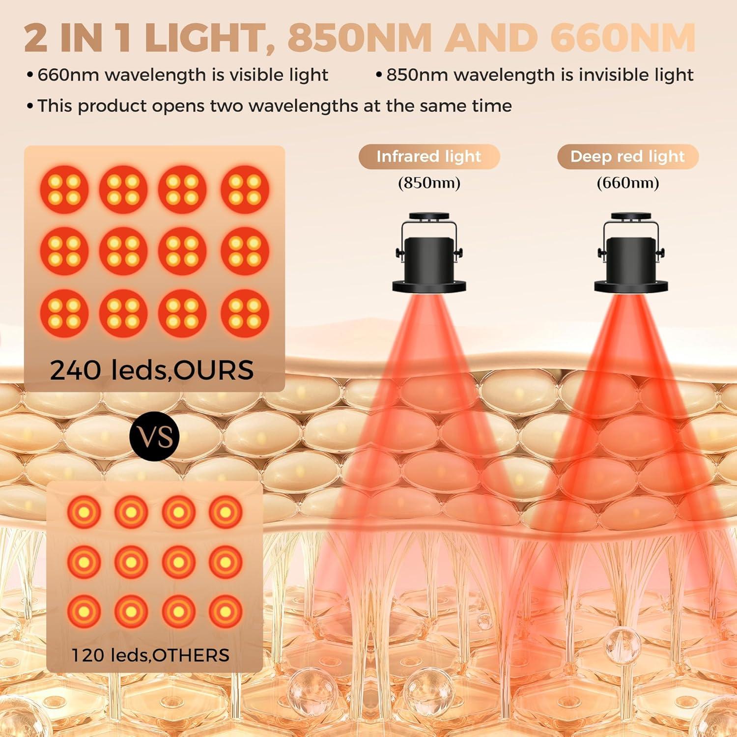 Terapia de Luz Roja ZUOHE con Nebulización de Oxígeno 660nm 850nm