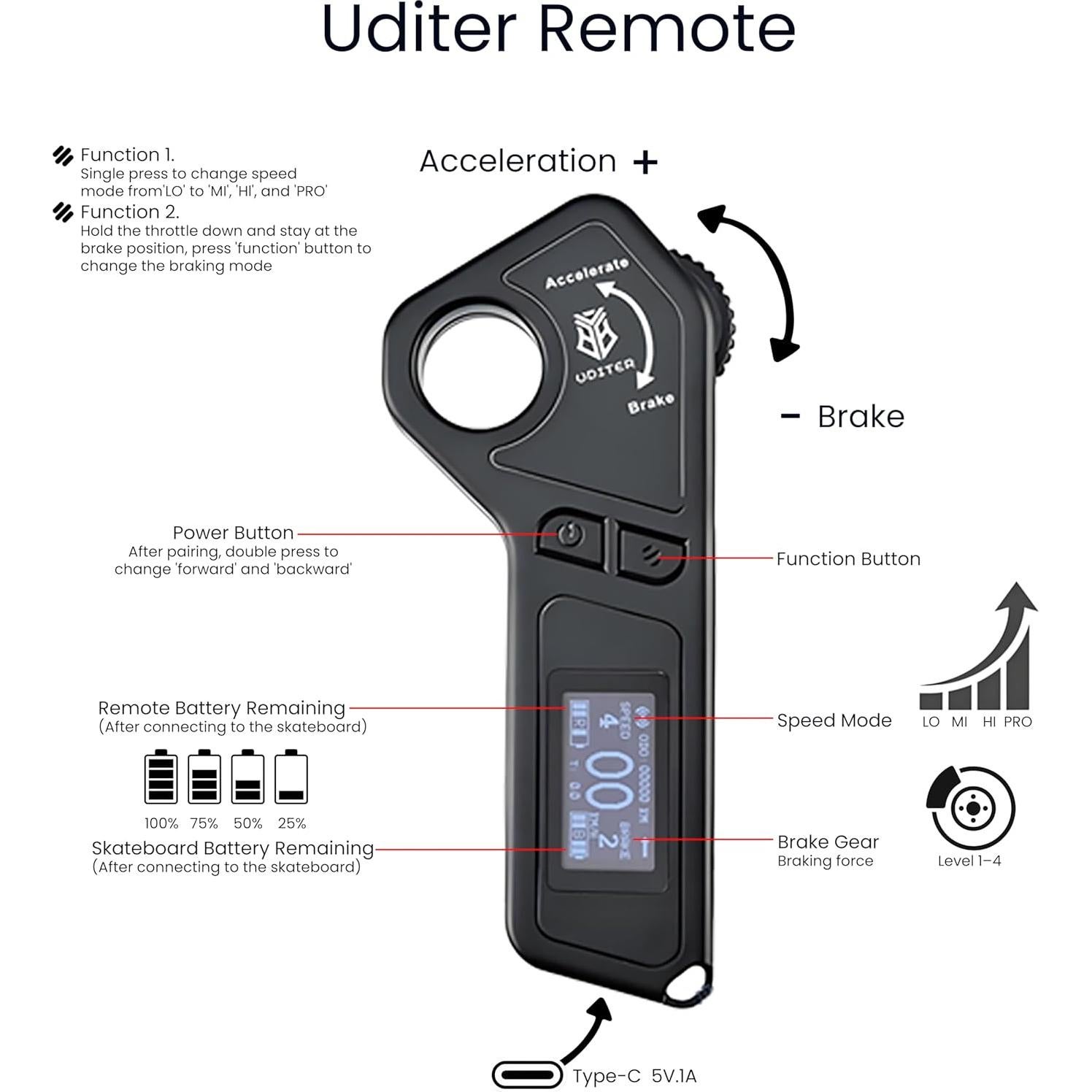Patineta Eléctrica LED UDITER S3 Pixel Mini 21Km/h 600W