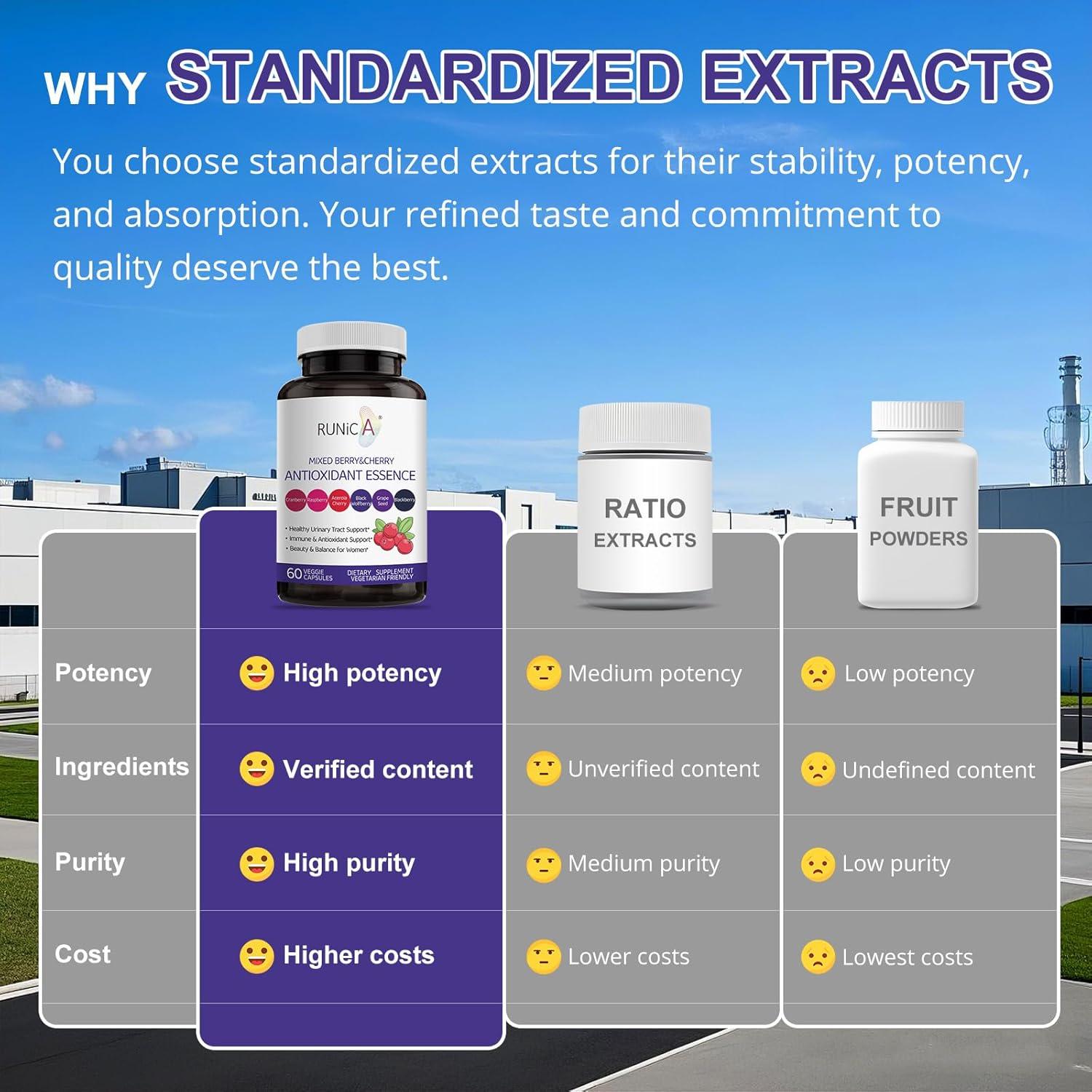 Suplemento Antioxidante RUNICA 6en1 para Mujeres - 30 Cápsulas Veganas