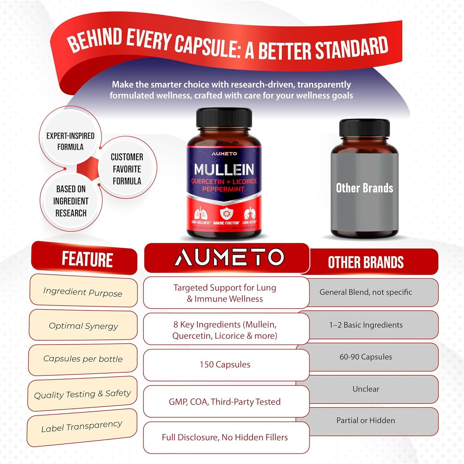 Suplemento Aumeto Mullein Quercetina Regaliz 150 Cápsulas