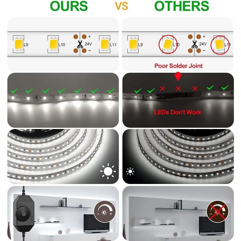 Tira de Luz LED Blanca 5m CT CAPETRONIX 24V Regulable 6000K