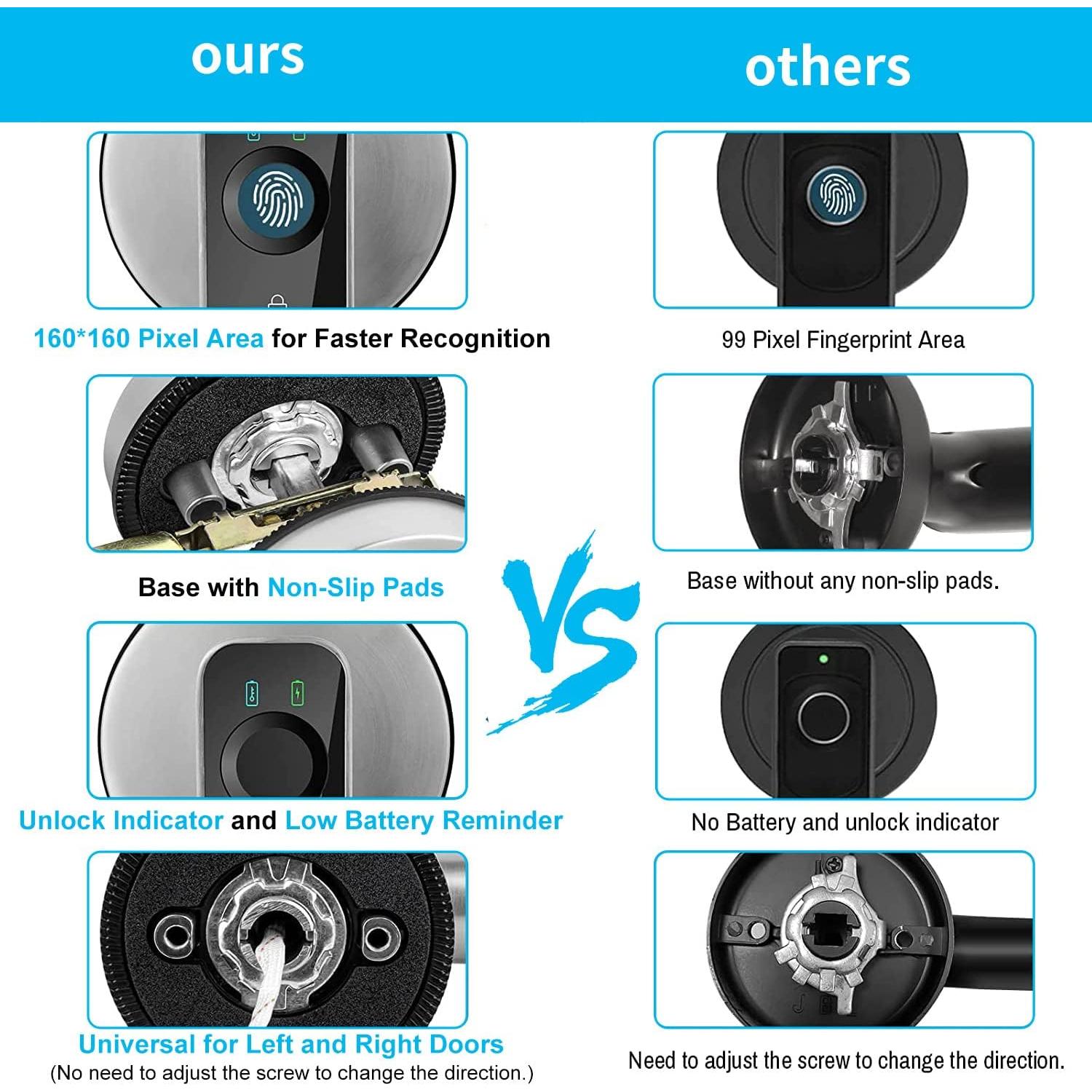 Cerradura Inteligente BAFUWEIY con Huella Dactilar y Teclado