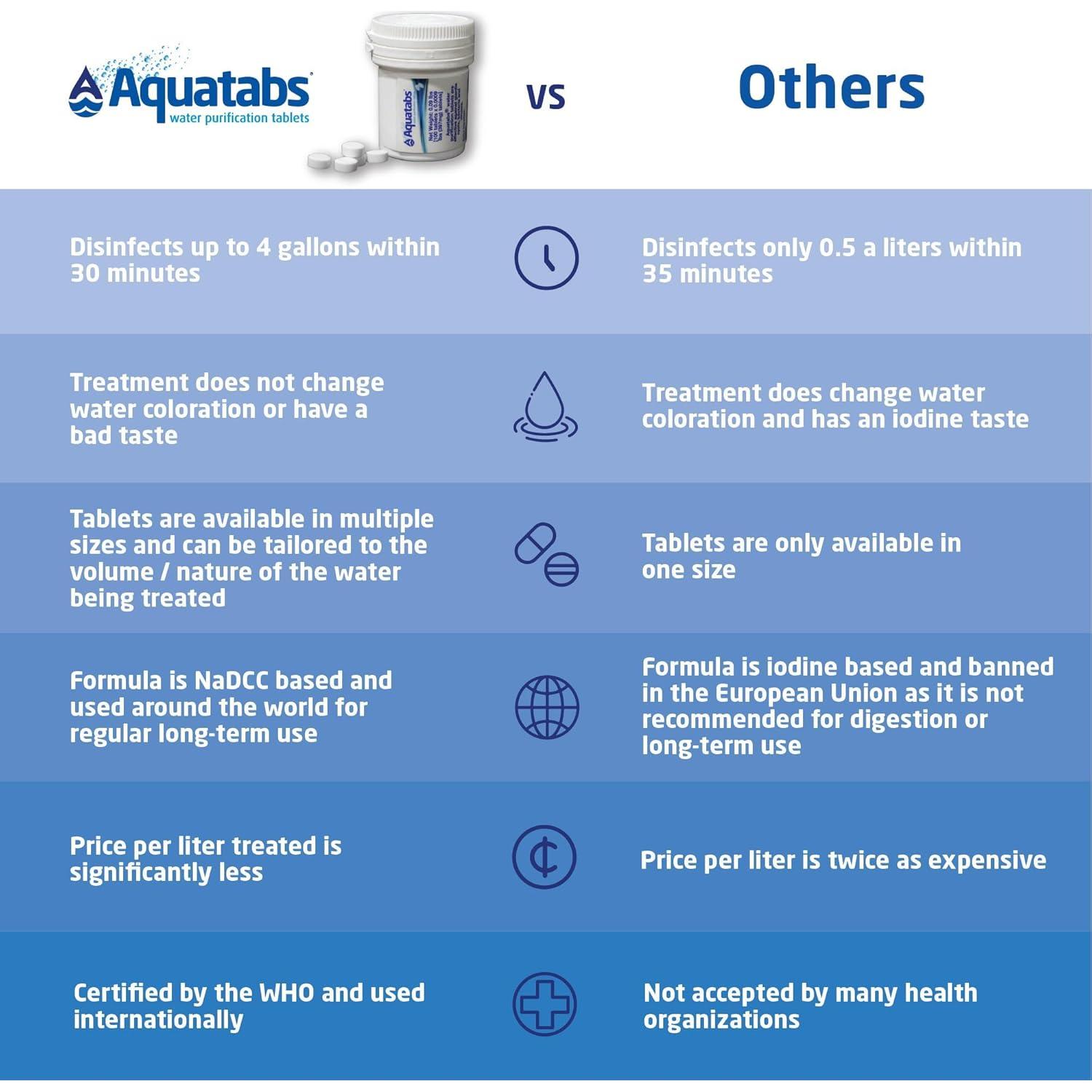 Tabletas Purificadoras de Agua Aquatabs 397mg - 100 Unidades