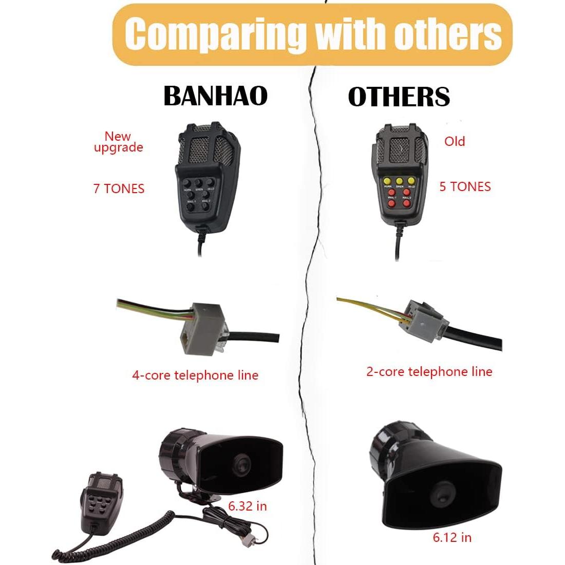 Sistema de Micrófono y Altavoz de Sirena BANHAO 100W 12V