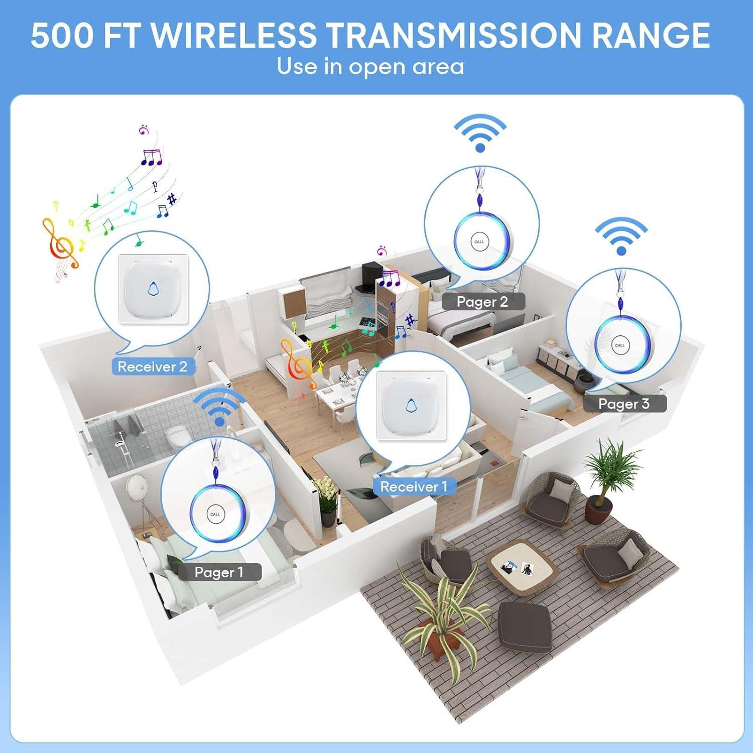 Botón de Alarma Inalámbrico Genérico para Cuidador - 2 Receptores