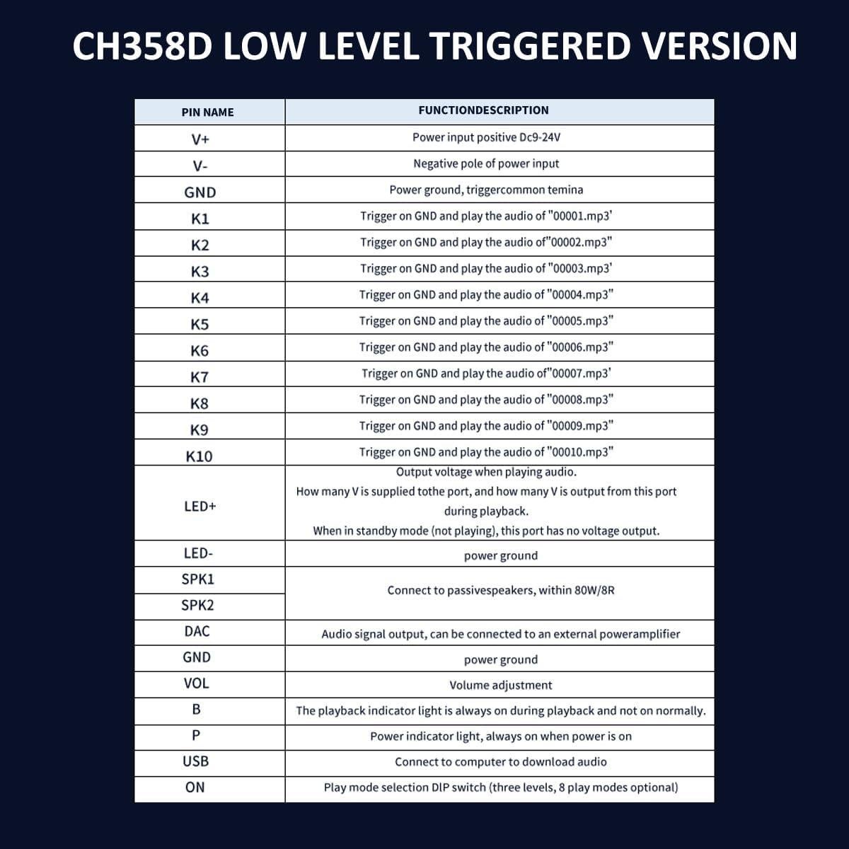 Módulo de Reproducción de Voz 80W JRGKJCP CH358D USB