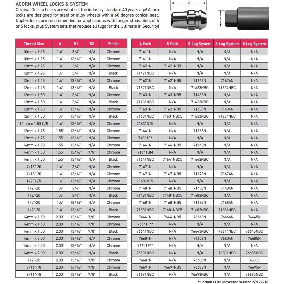 Bloqueos de Rueda Gorilla Lumintrail 14mm x 1.50 Cromo Negro