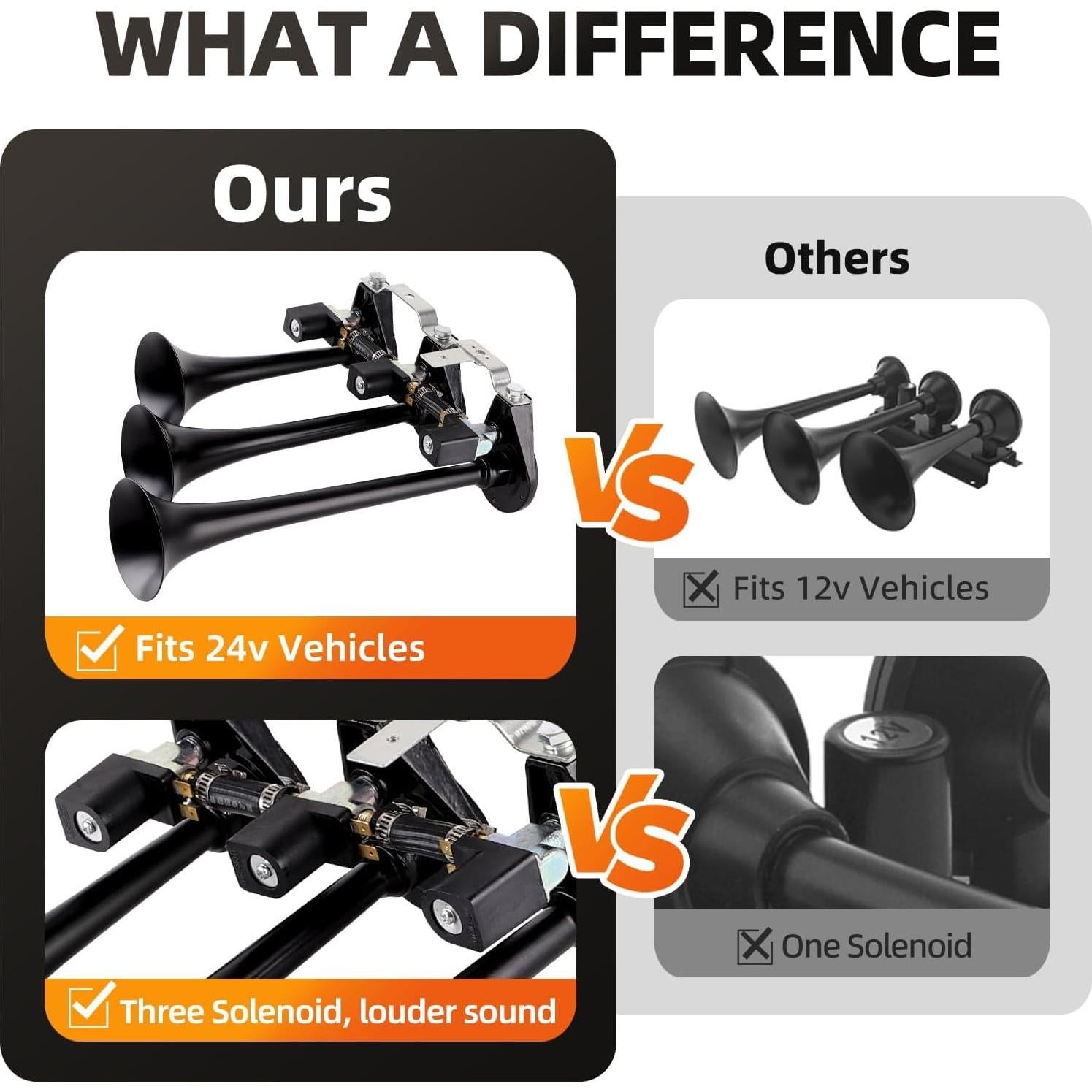 Kit de bocina de aire Cenzhiwen KX-2025731 10 tonos 24V