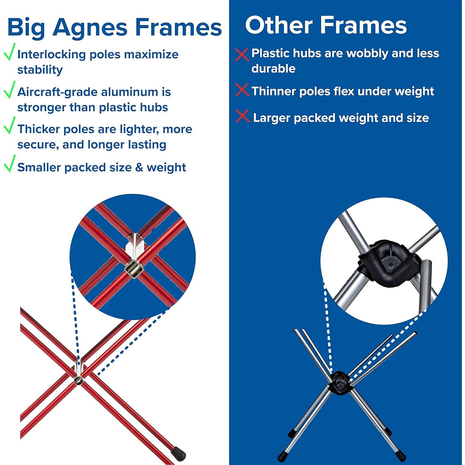 Mesa Big Agnes Woodchuck y Soul Kitchen - Camping 1,36 kg