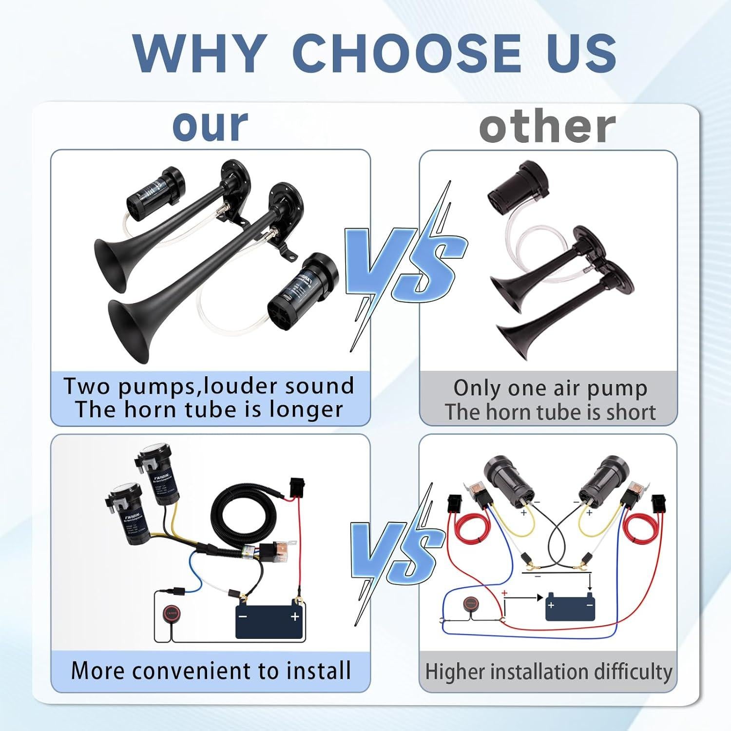Claxon de Aire Doble FARBIN FB-J29 178dB para Vehículos 12V