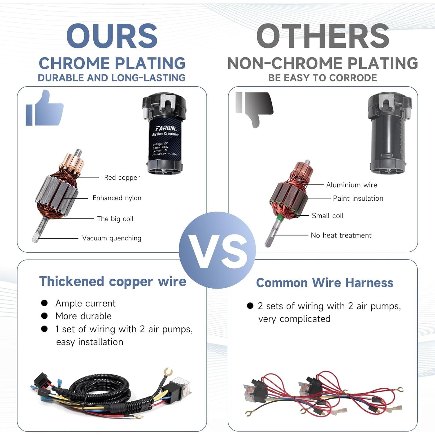 Claxon de Aire Doble FARBIN FB-J29 178dB para Vehículos 12V